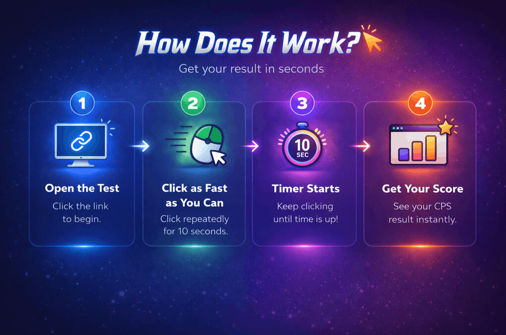 How Does It Work